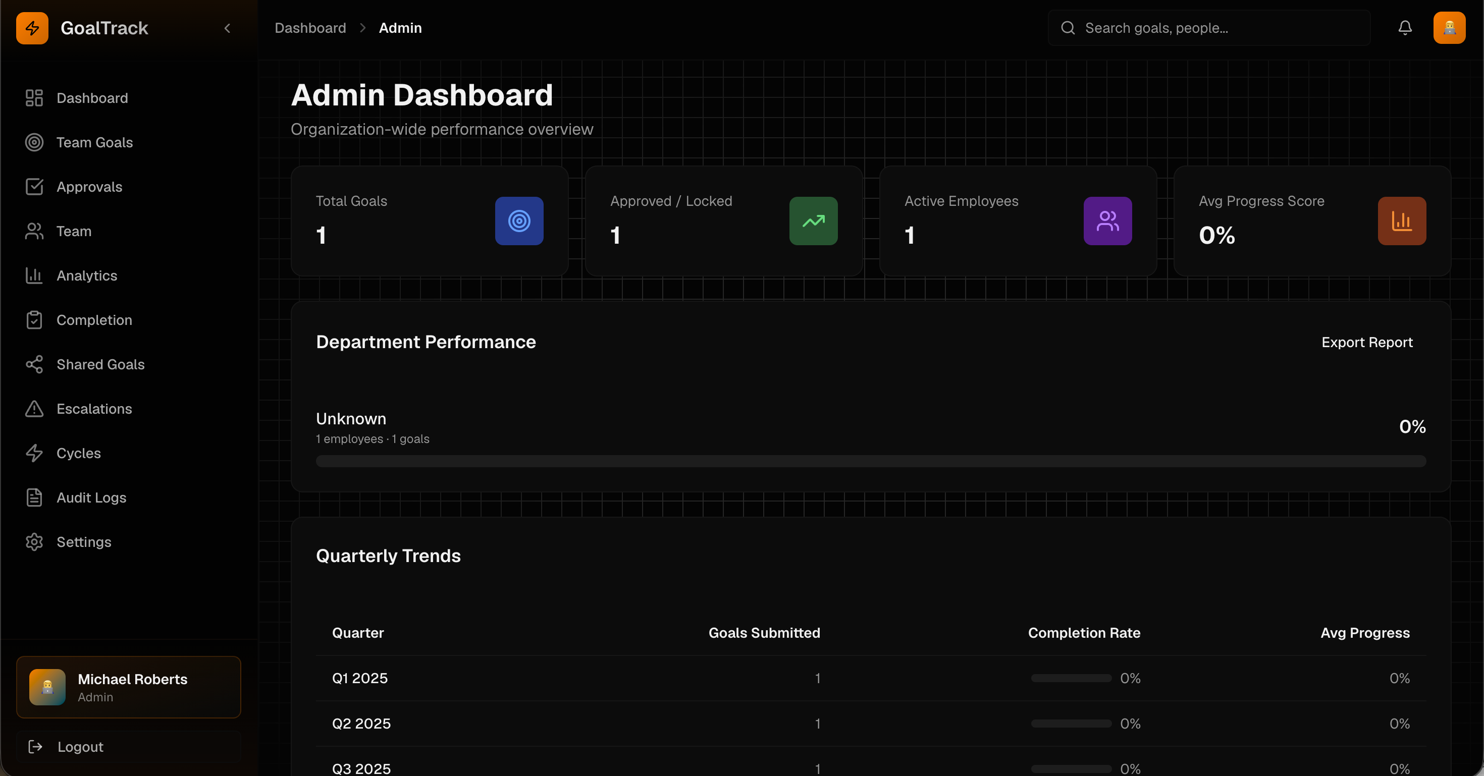 PerformancePortal screenshot